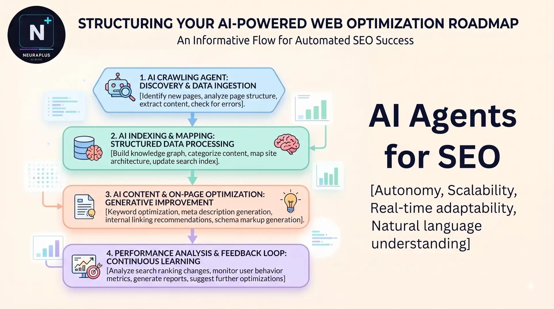 AI Agents for SEO 2026 - 10 autonomous tools ranked for keyword research, content, technical SEO and link building