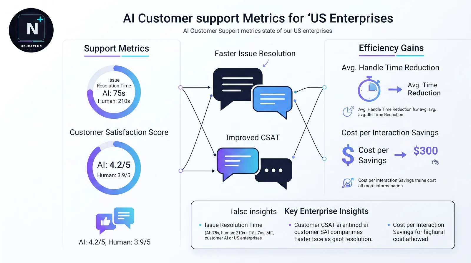 AI Customer Service Tool Stack Comparison for US Businesses by Size and Ticket Volume