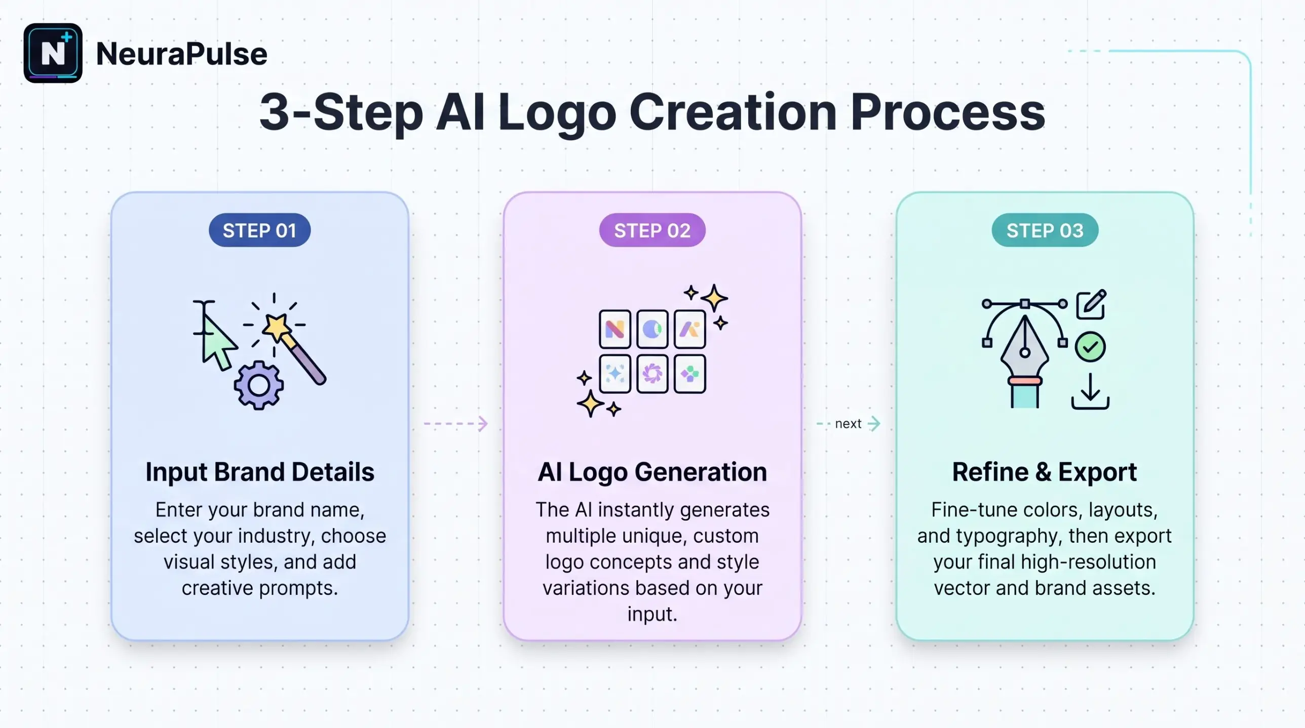 Free AI logo maker comparison showing a logo concept at large and favicon sizes