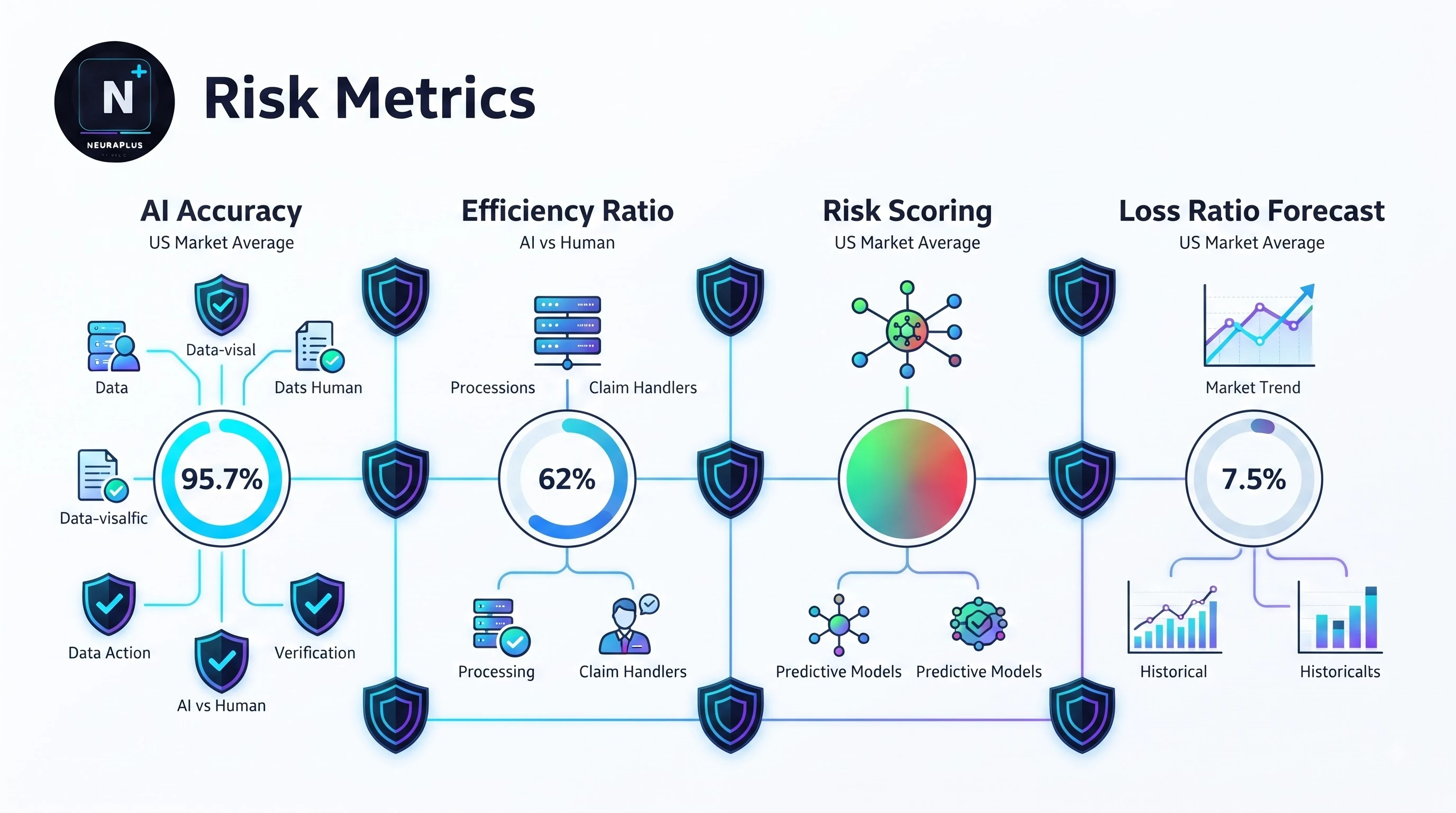 AI Tools for Insurance Companies USA - 2026 Stack for Underwriting, Claims, Fraud Detection, and Agency Automation