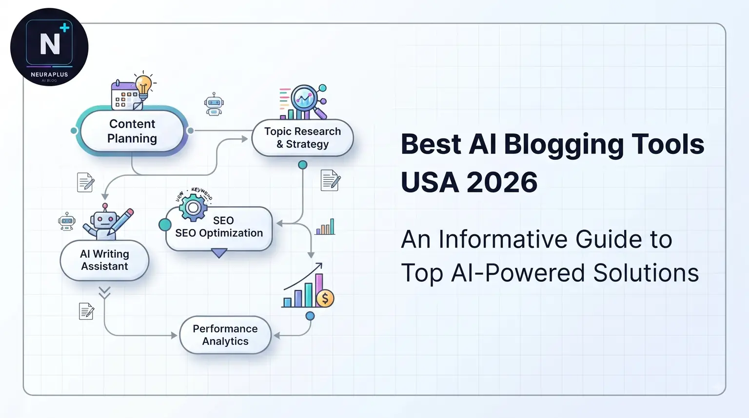 Best AI Blogging Tools USA 2026 - 18 tools with Austin blogger case study and honest reviews