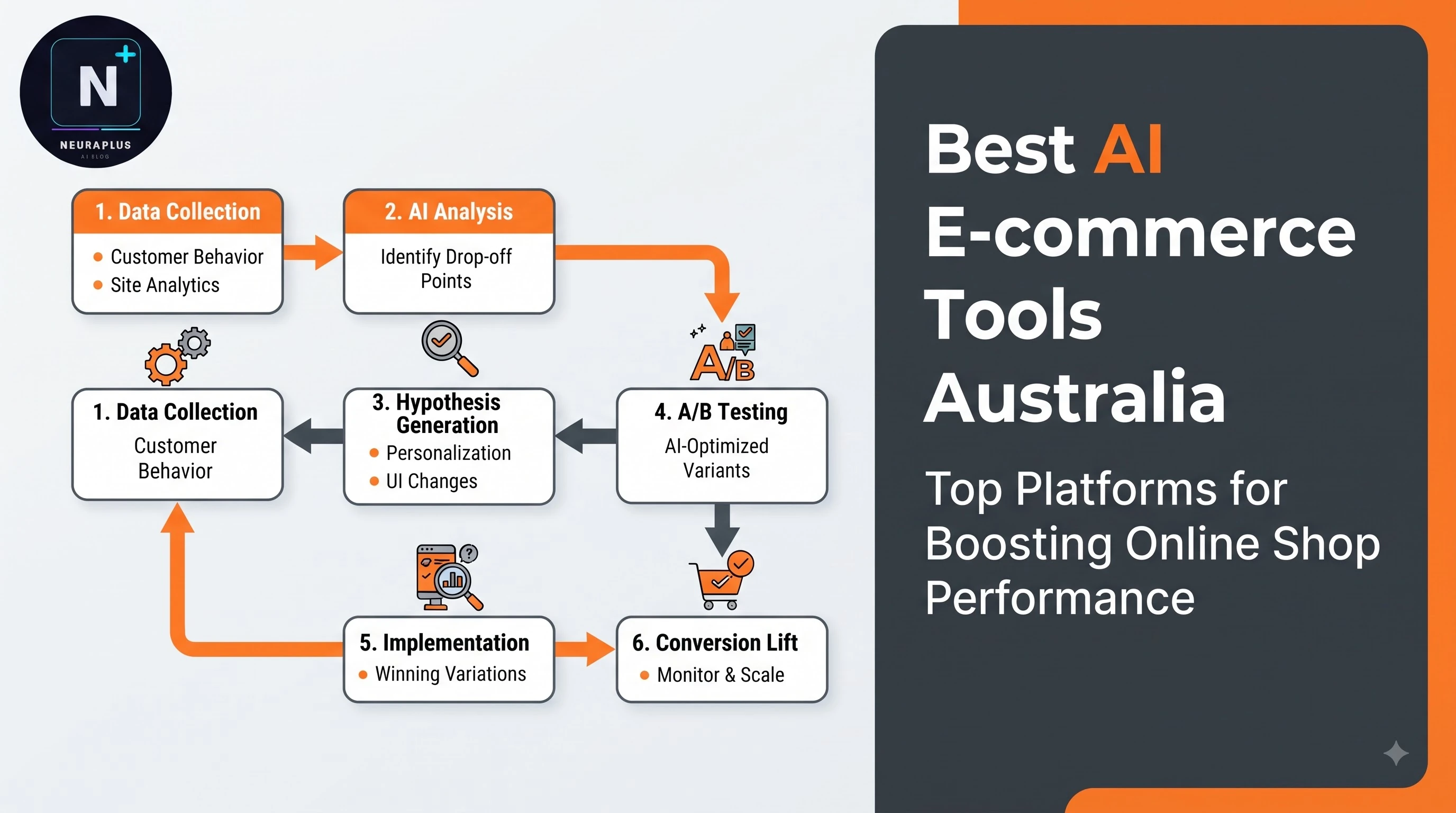 Best AI Ecommerce Tools Australia 2026 - Shopify AI, Klaviyo, Photoroom and Gorgias stack for Australian online stores