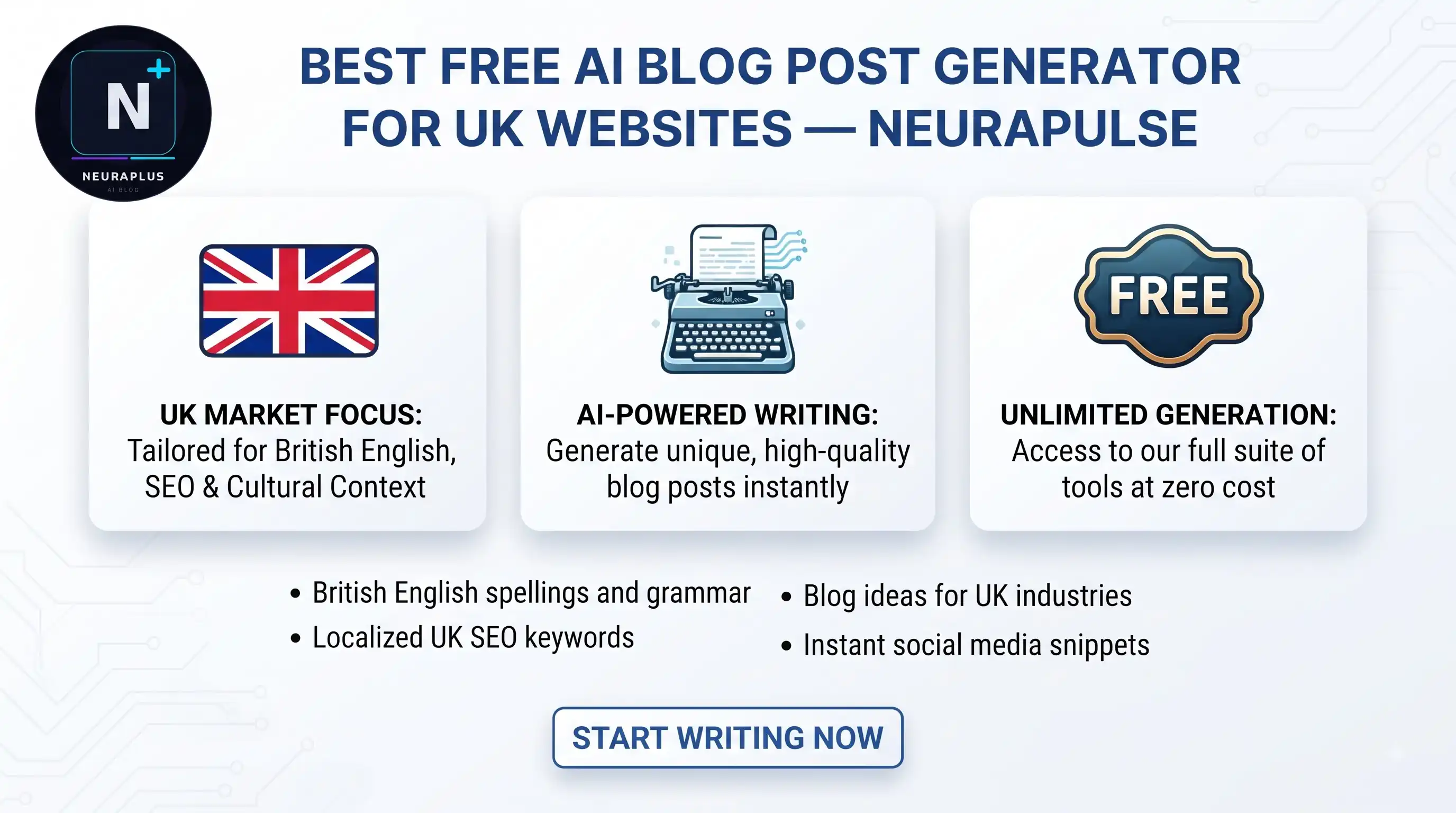 Comparison of free AI blog post generators for UK websites showing feature matrices of HubSpot, Copy.ai, Writesonic, and Rytr