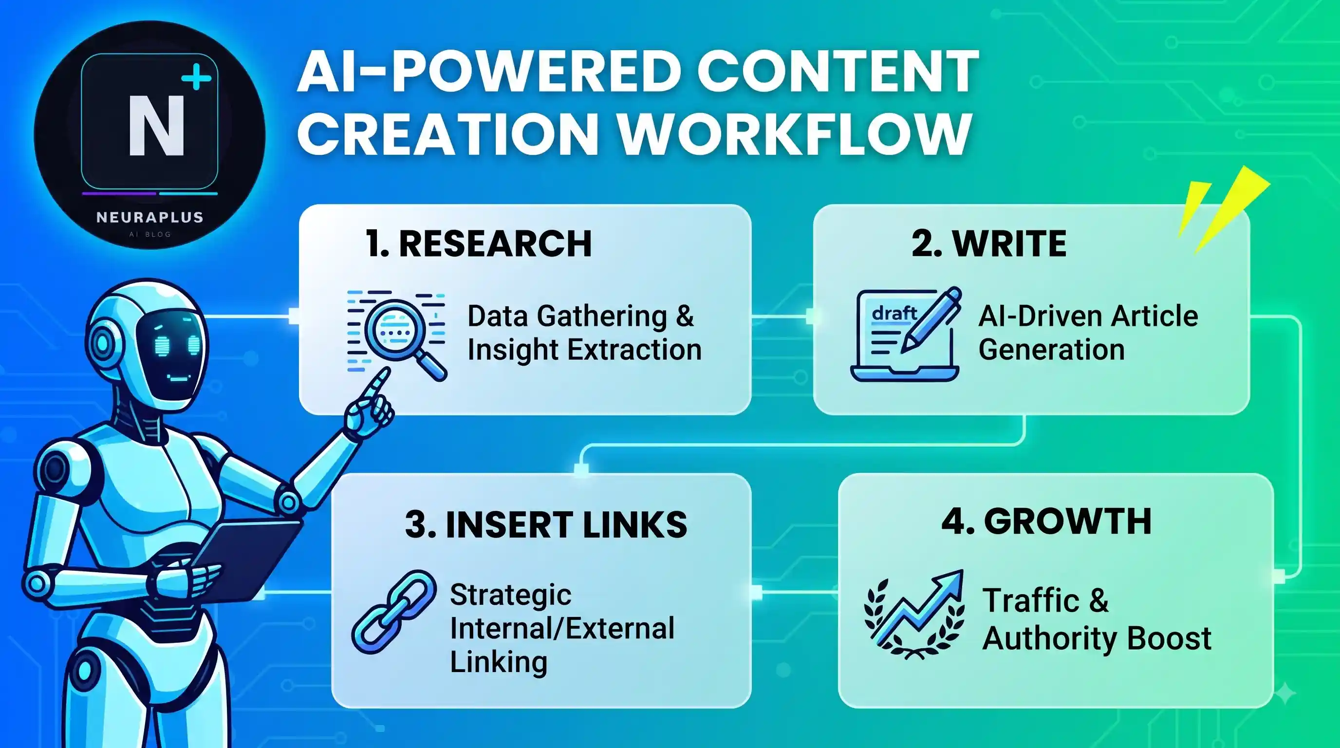 Buy sponsored post on ai tech blog united states showing NeuraPulse dashboard with US map analytics and content publishing workflow