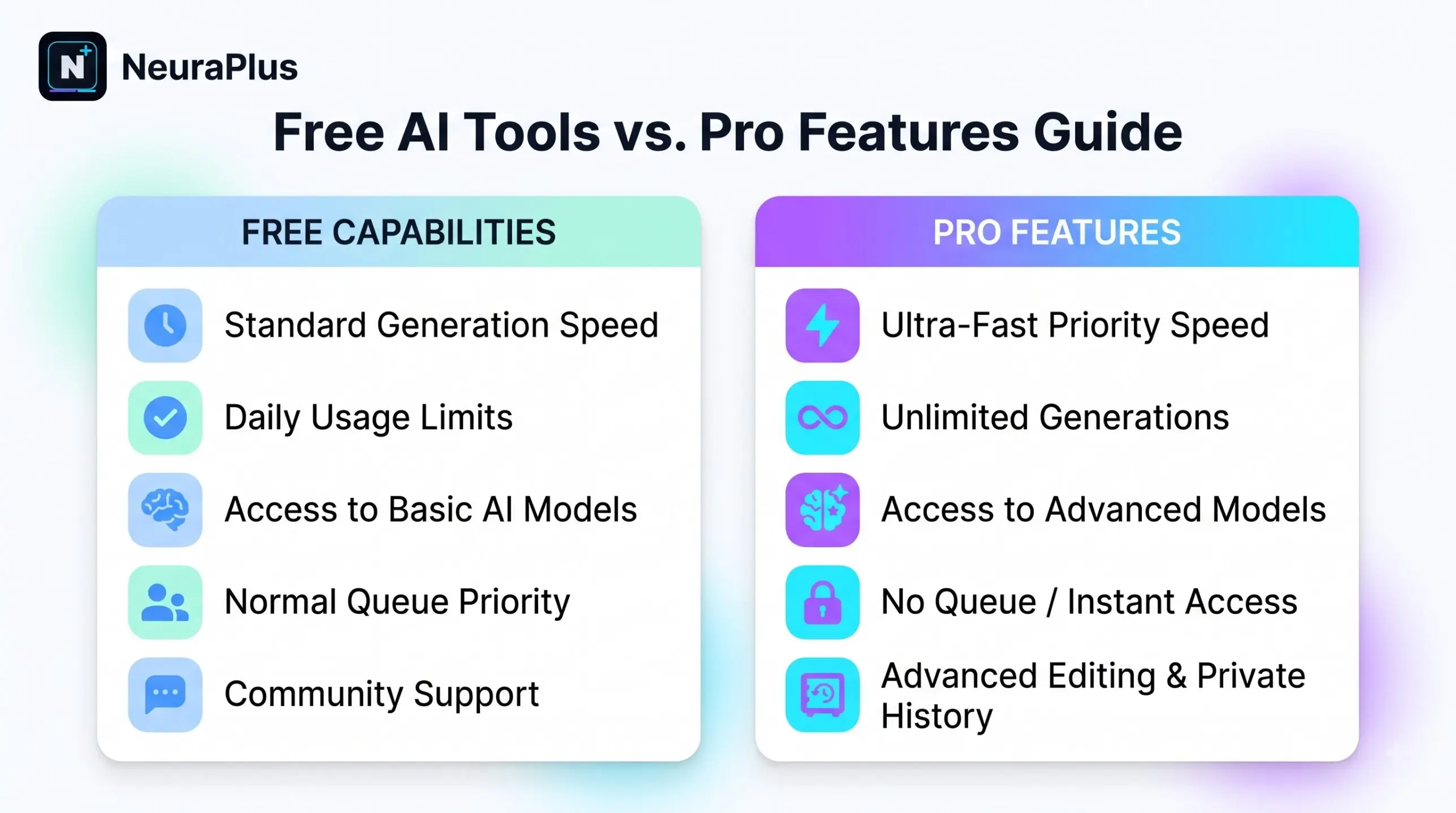 ChatGPT free vs Plus comparison showing the Think button on Free and the reasoning slider on Plus