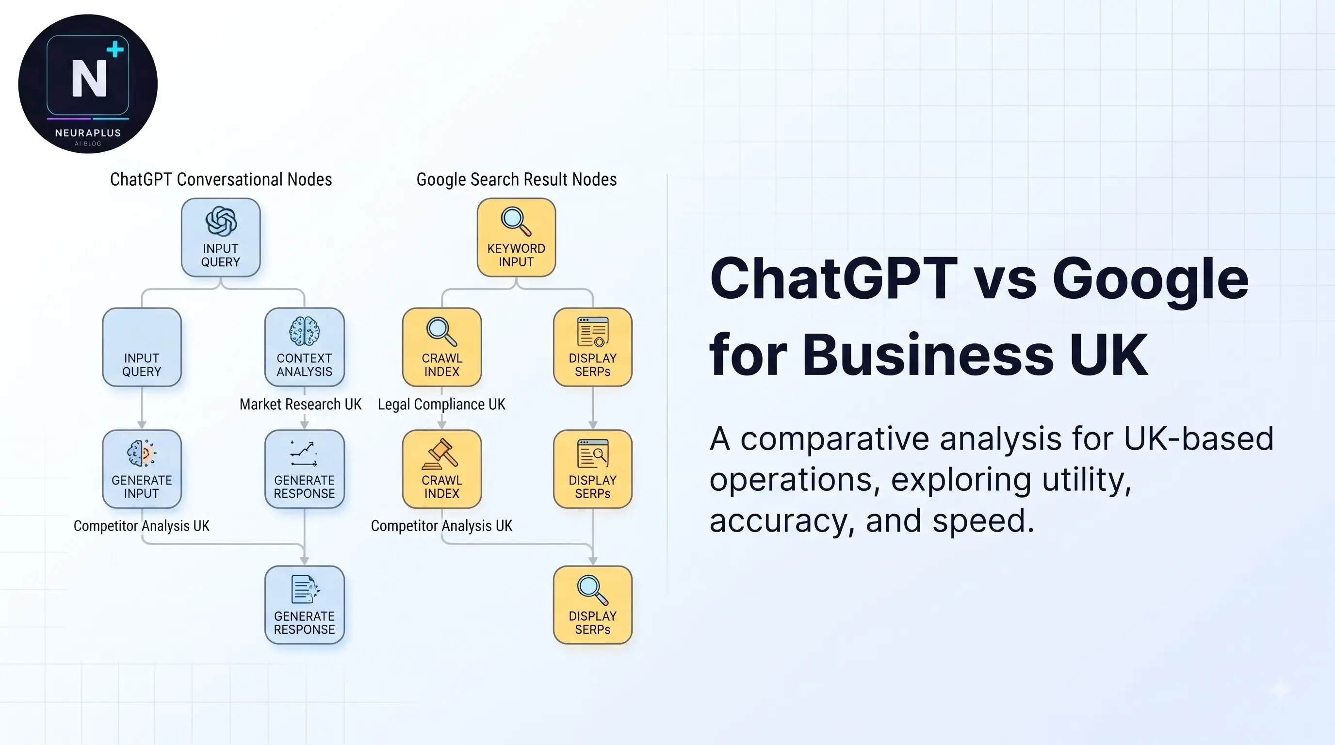 ChatGPT vs Google UK Business Comparison - Use Cases and ROI Analysis
