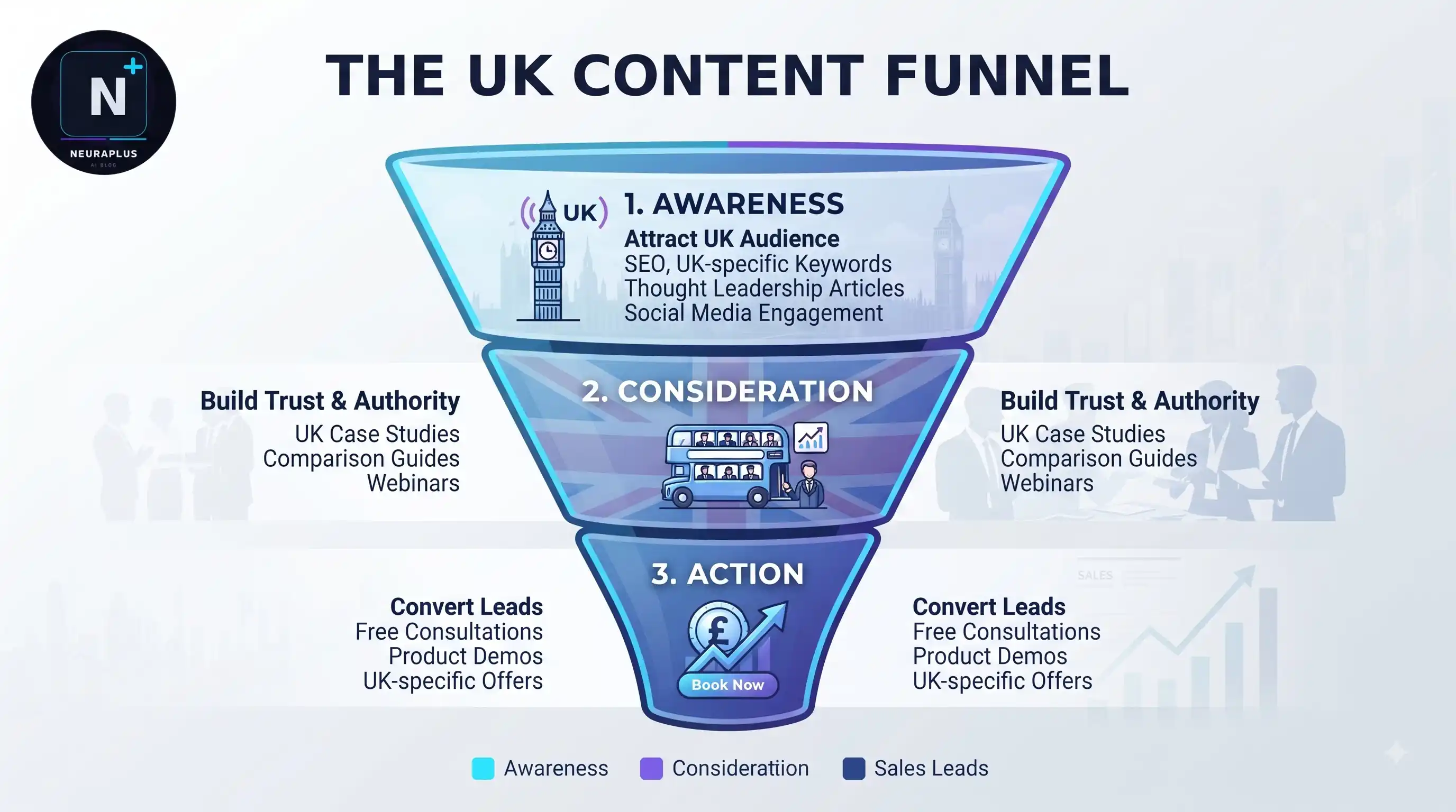 Content Marketing Strategy UK 2026 - 9-step framework with UK SEO, topic clusters, AI content and distribution channels