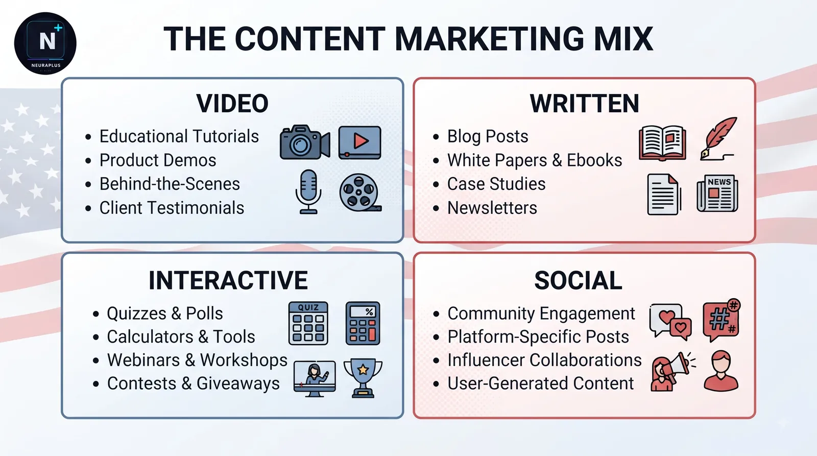 Content Marketing Strategy USA 2026 - 9-step framework with topic clusters, AI content and distribution channels