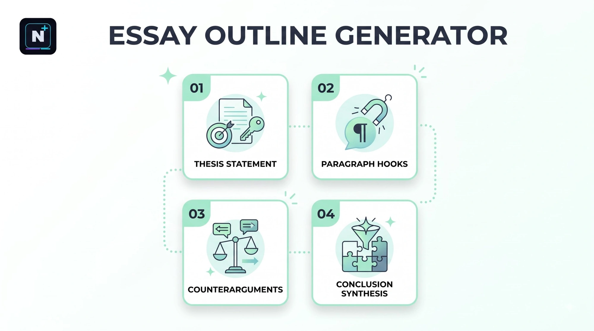 Free AI essay outline generator showing a five-paragraph outline with thesis and body points