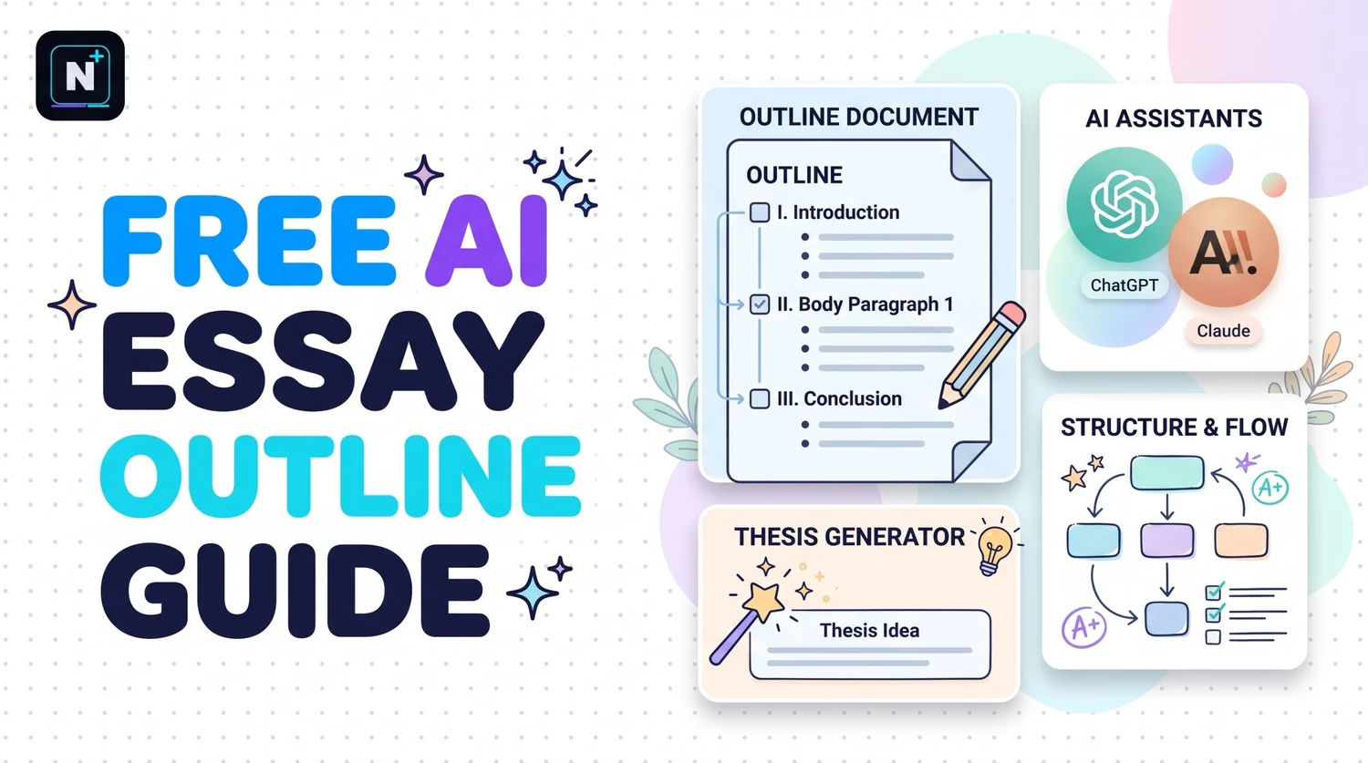 Free AI essay outline generator showing a five-paragraph outline with thesis and body points