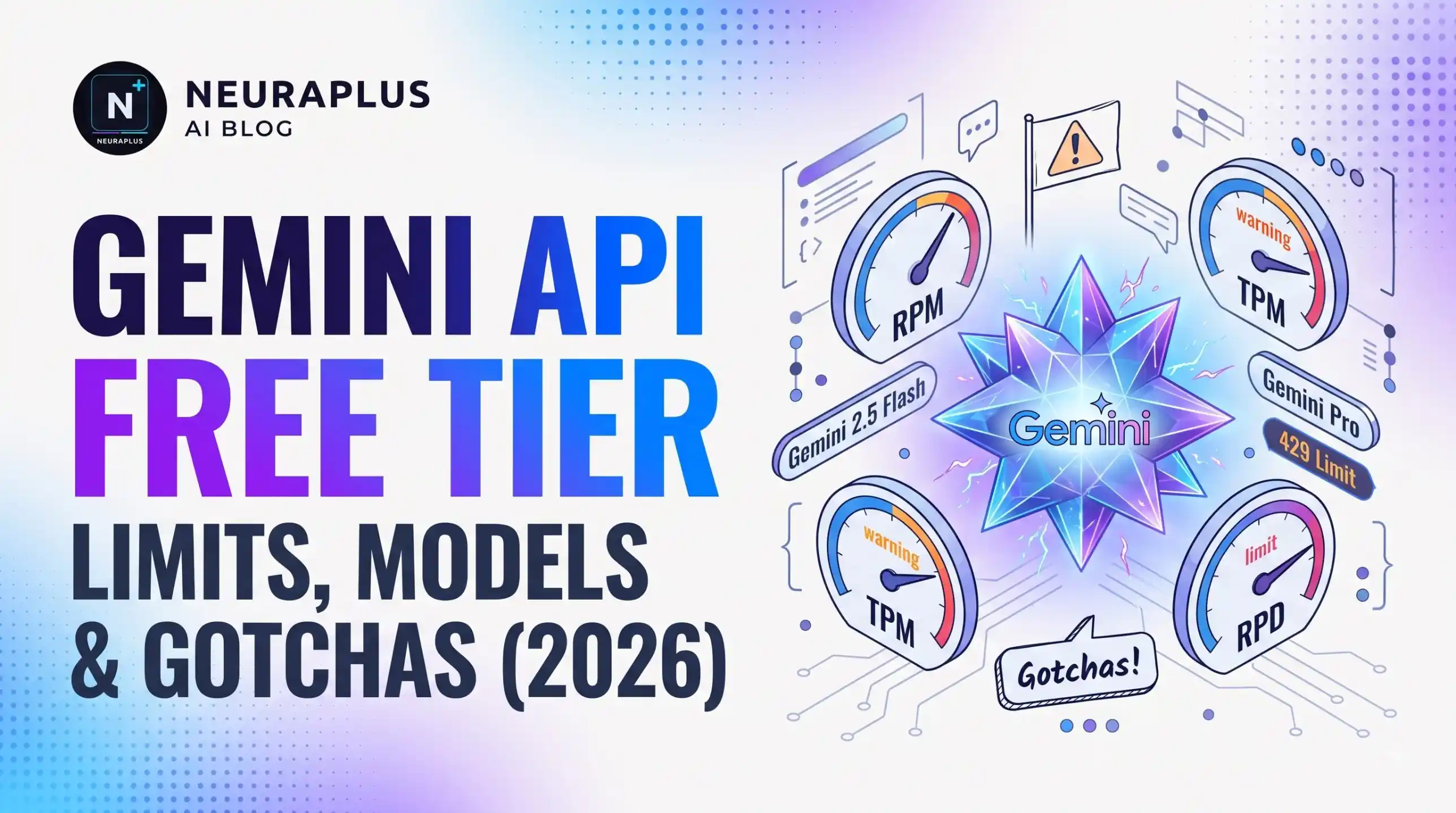Gemini API free tier dashboard showing requests per minute, requests per day and tokens per minute