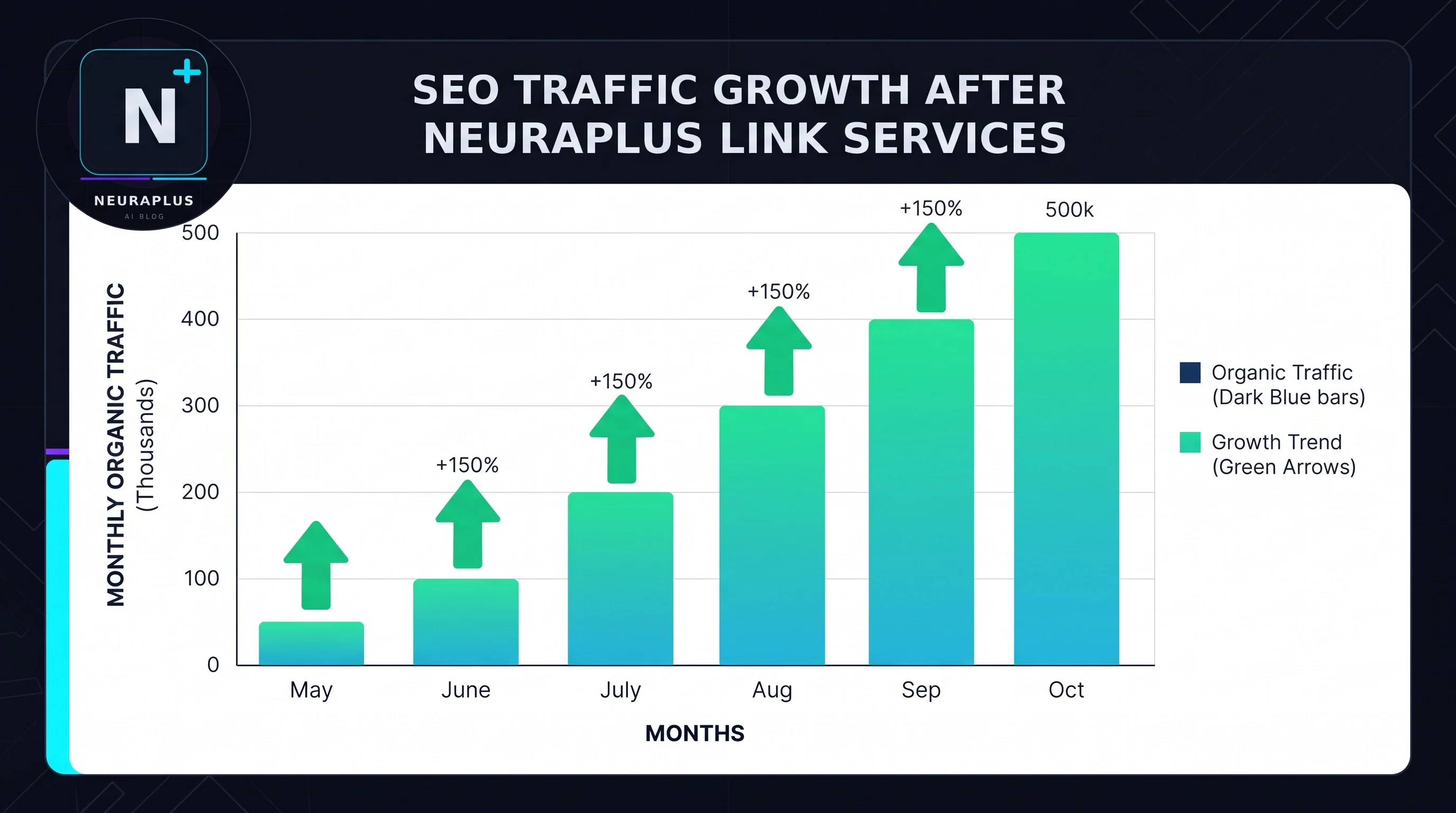 Get article published on ai niche blog fast showing writer submitting guest post to NeuraPulse AI technology website dashboard