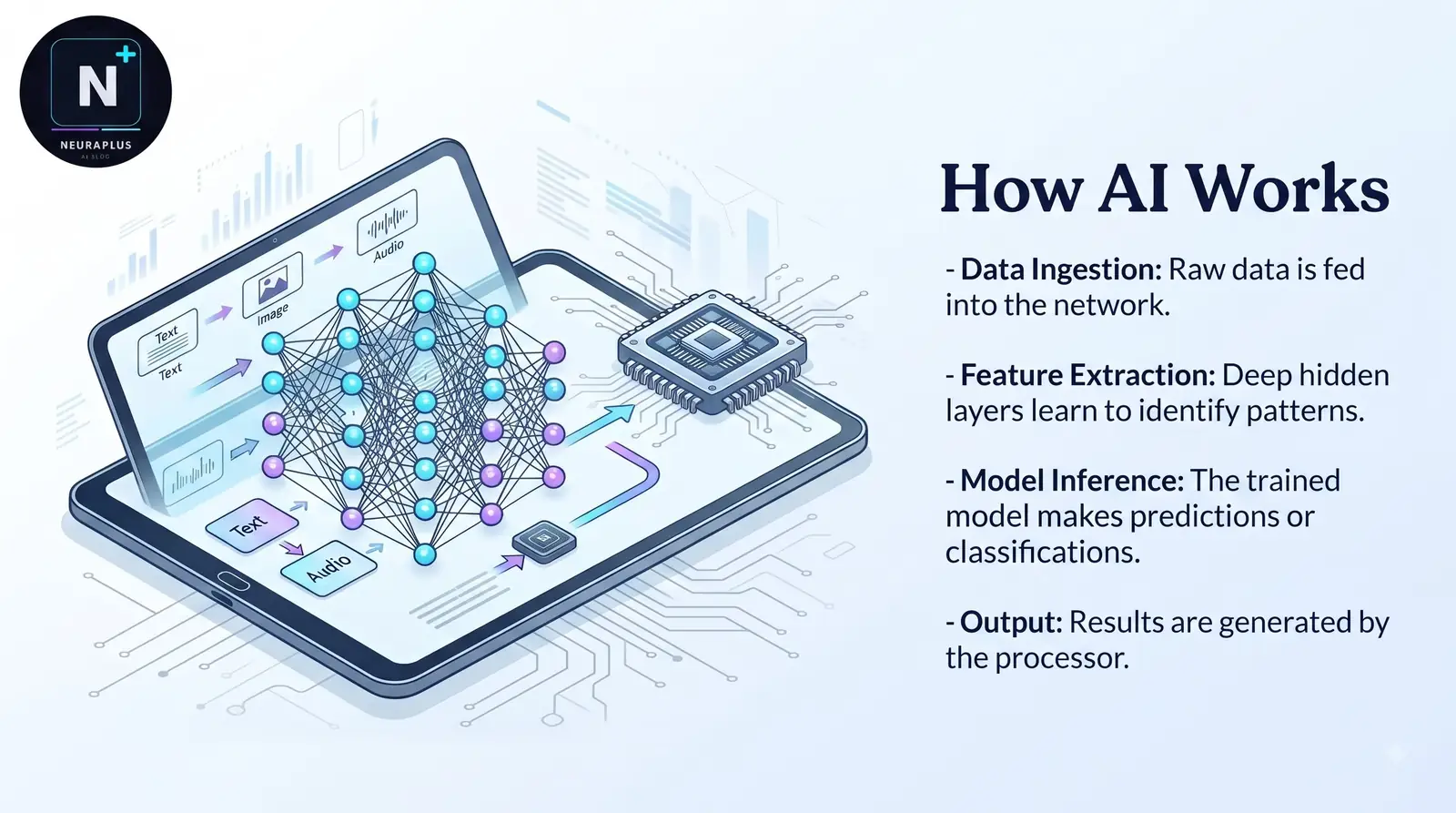 How AI Works Step by Step - Neural networks, machine learning and training data explained visually
