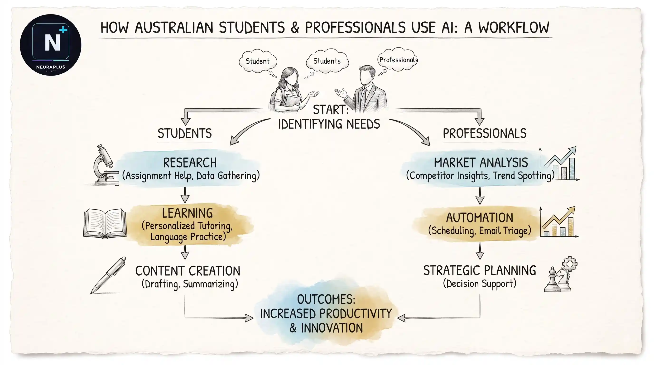 How Australians Use ChatGPT 2026 - Real Use Cases and Trends Across Australia