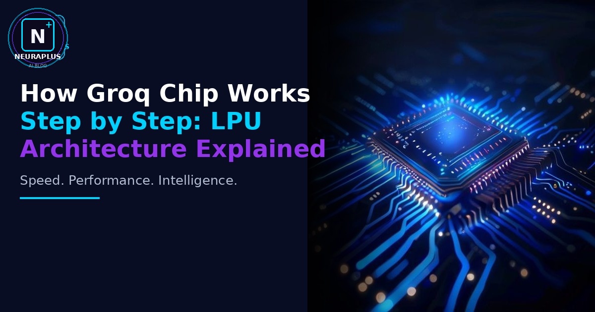 How Groq Chip Works Step by Step: LPU Architecture Explained