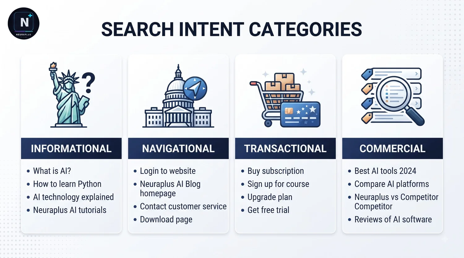 How to Do Keyword Research for USA Market 2026 - 12 tools tested with 7-step framework and SERP analysis