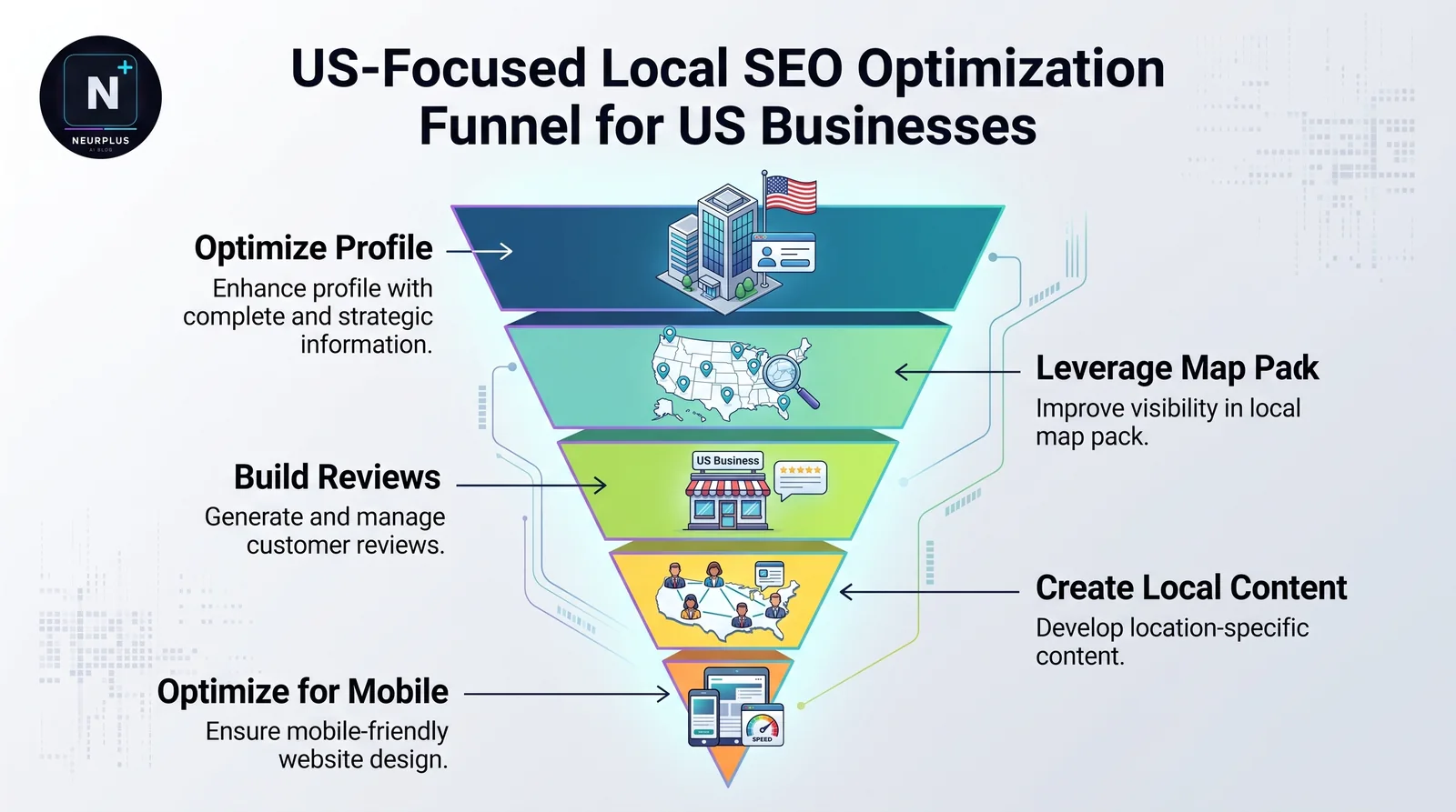 Local SEO Tips for US Businesses banner graphic representing map pack visibility and local search rankings