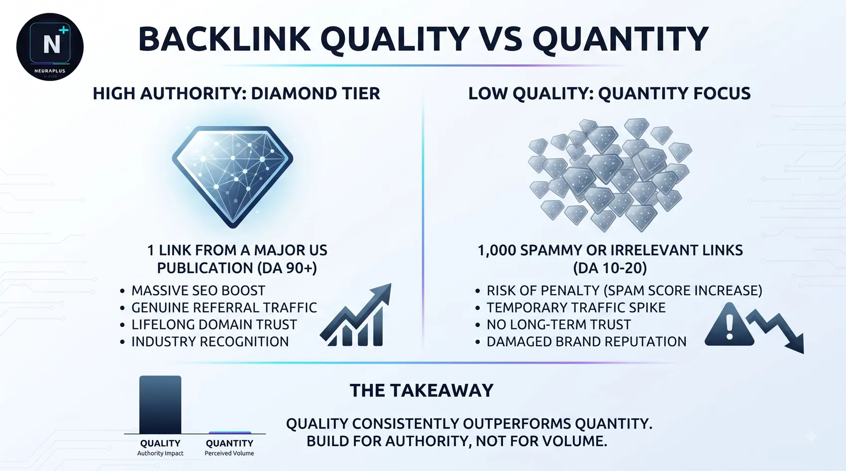 Off-page SEO workflow USA - backlink audit, digital PR outreach, unlinked mention recovery and local citations