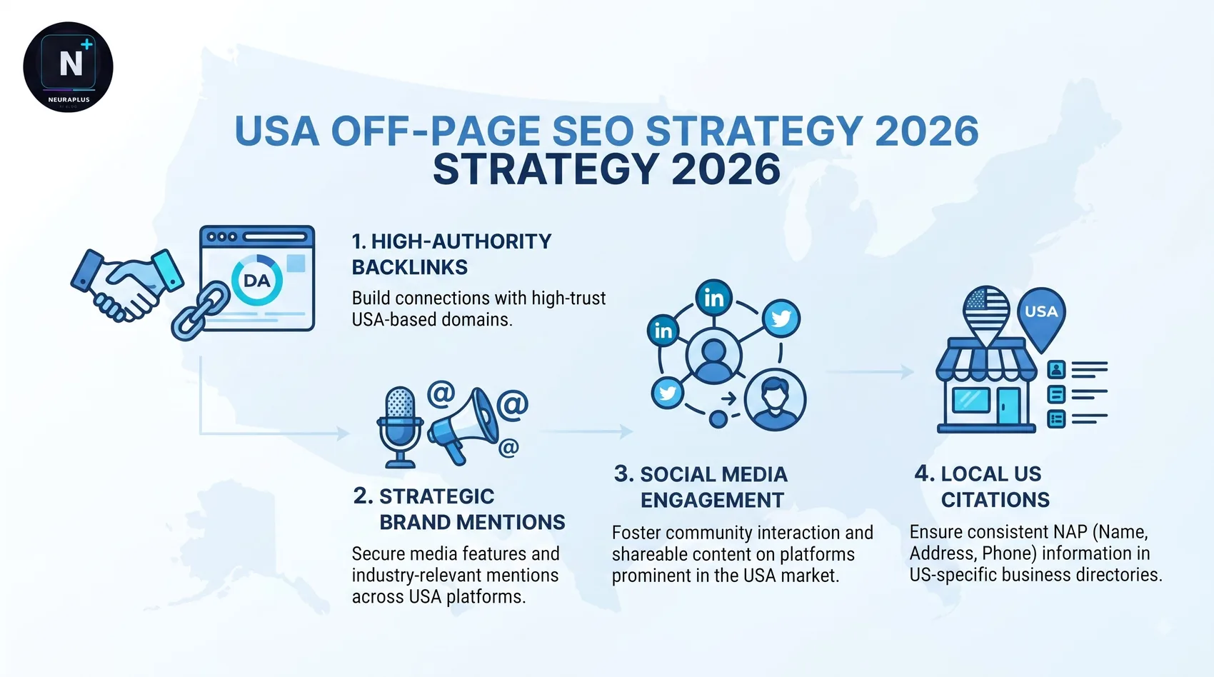 Off-Page SEO Tips USA 2026 - 12 link building strategies with digital PR, HARO outreach and local citations