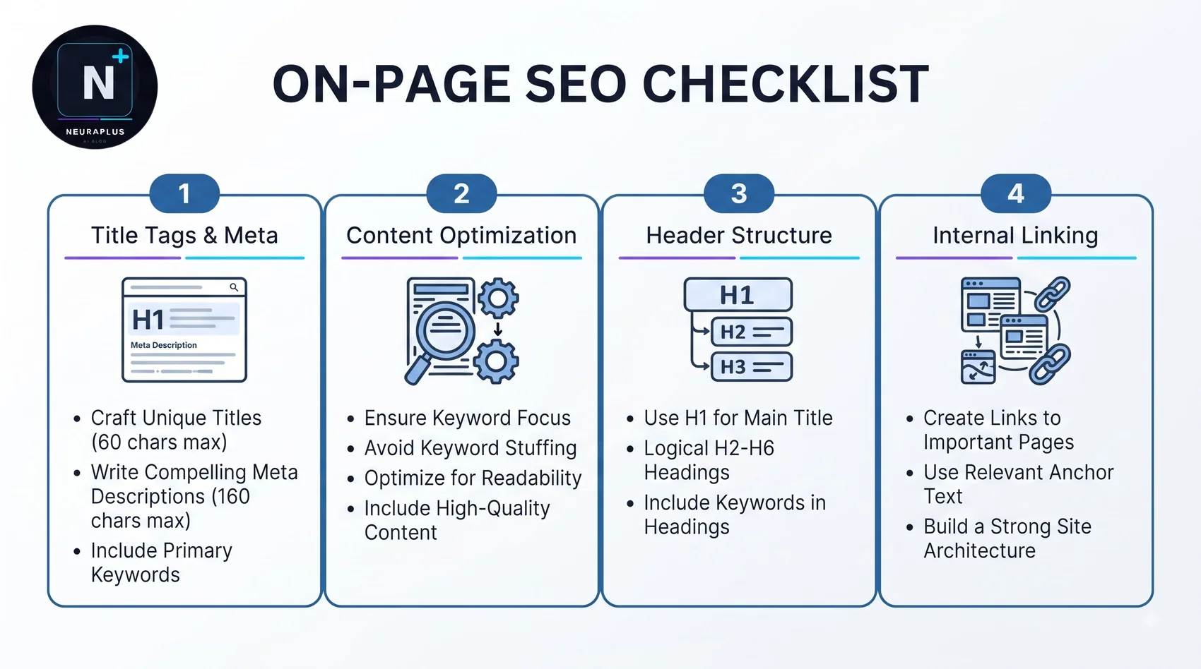 On-page SEO workflow for US websites - 12 elements from title tags through schema markup to AI Overview optimization