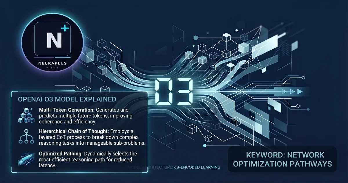 OpenAI o3 model architecture diagram showing system 2 reasoning, agentic loops, and advanced chain of thought processing