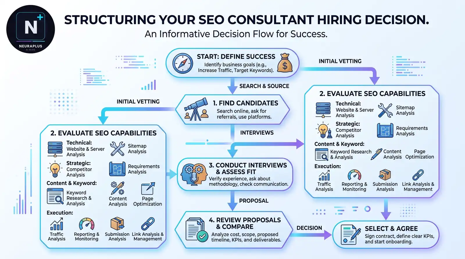Illustration representing hiring an SEO consultant in the USA, showing a magnifying glass over a search results interface