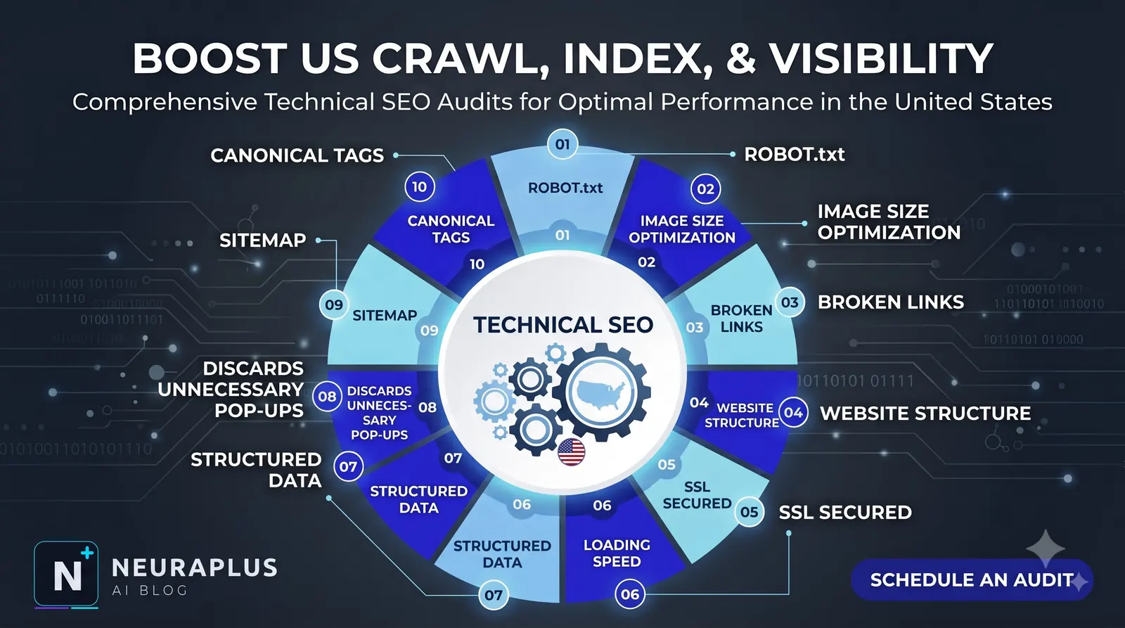 Technical SEO Audit Service United States - Professional website analysis and optimization