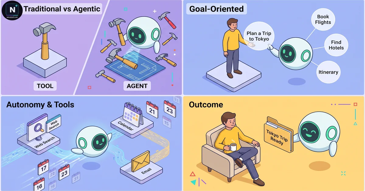 Comparison chart showing traditional chatbot workflow versus autonomous agentic AI workflow