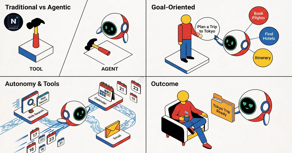 Simple diagram explaining what agentic AI is and how autonomous AI agents work in 2026
