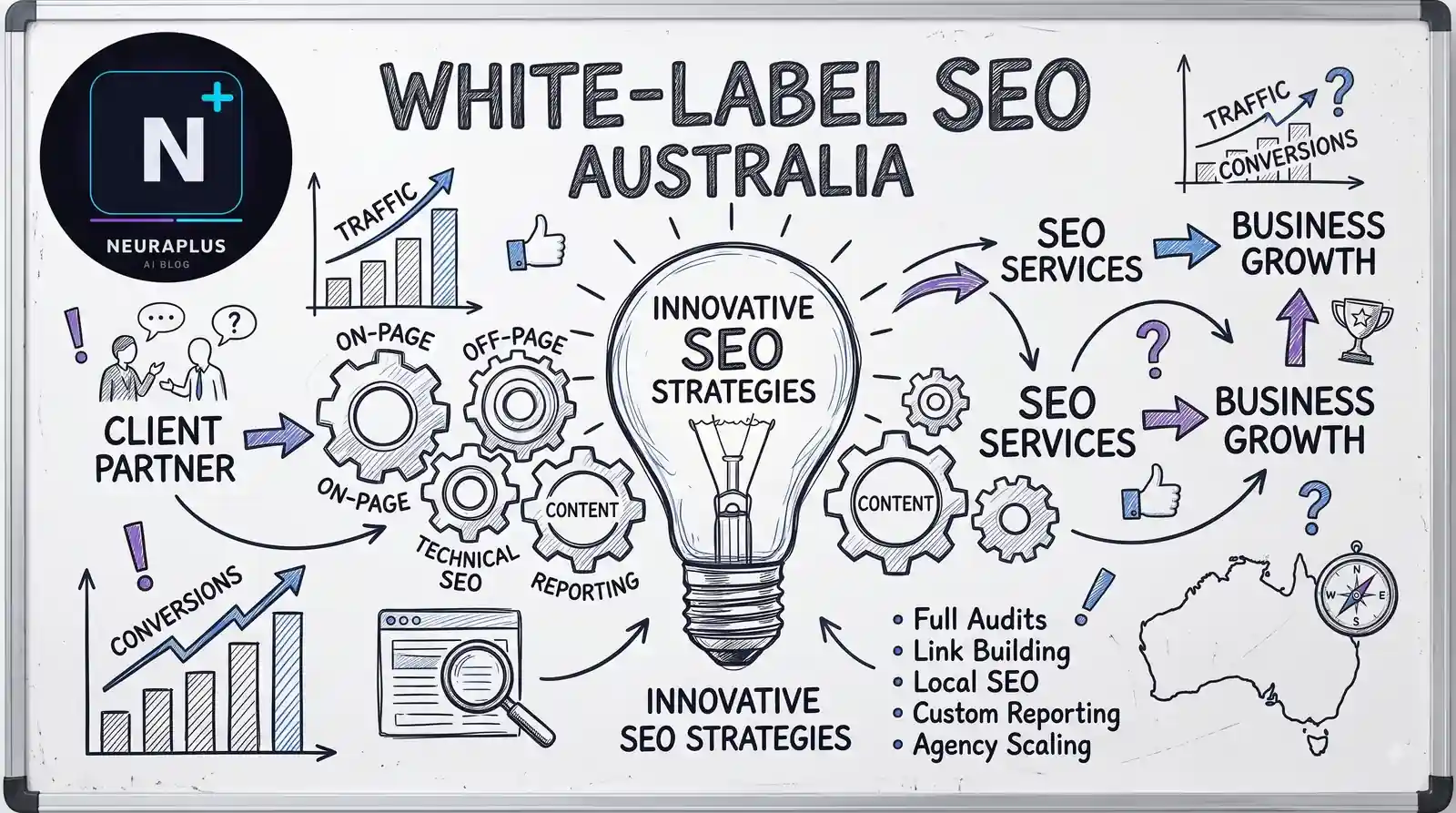 Whiteboard sketch showing white-label SEO strategies including on-page, off-page, content, reporting, link building, and business growth