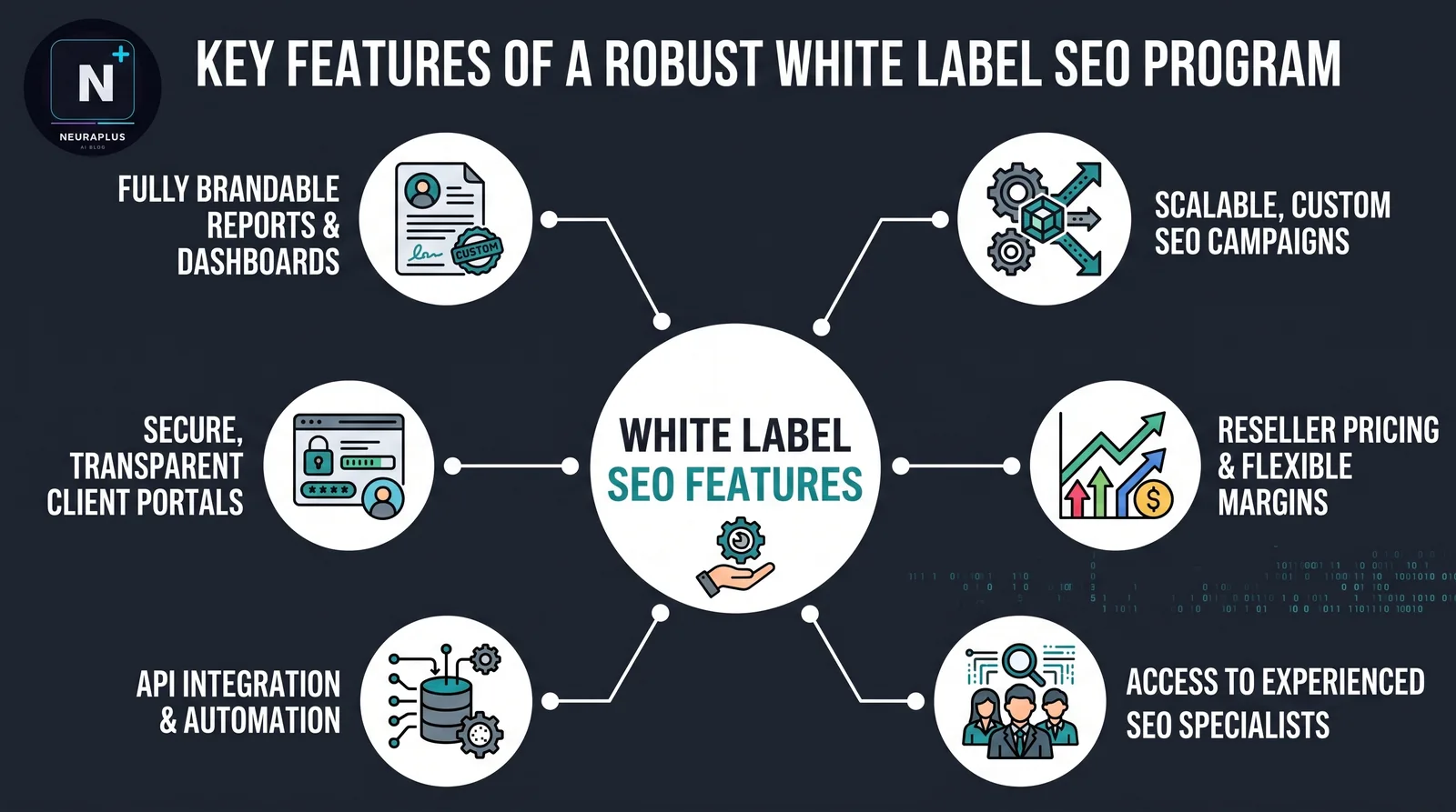 Team collaboration graphic representing a US-based white label SEO account management and reporting process